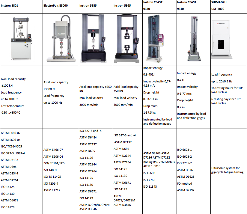 instrons