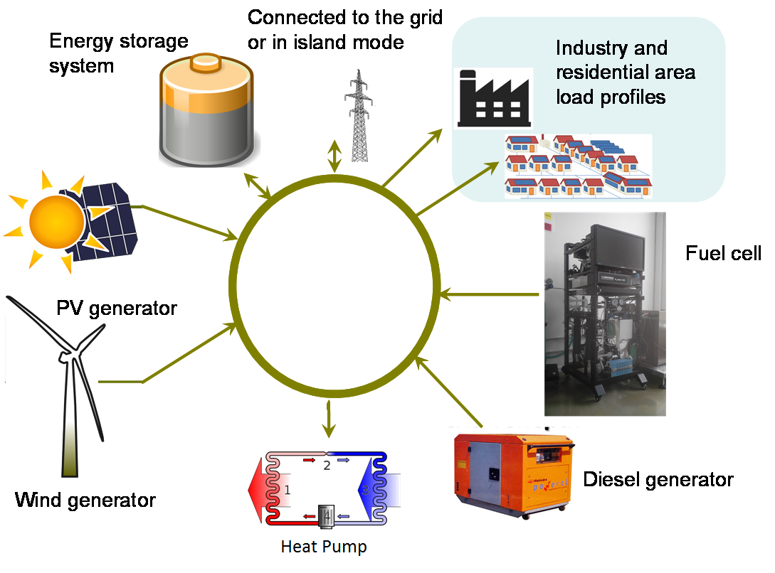 Skoltech Center for Energy Science and Technology | Smart Grid Laboratory